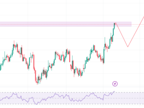 Stop-Loss Hunting
