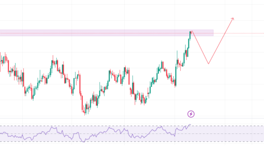 Stop-Loss Hunting