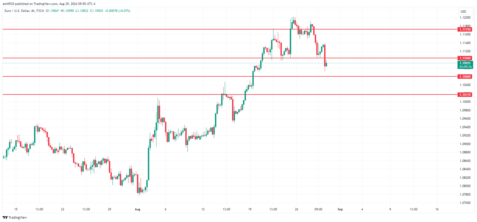 currency analysis