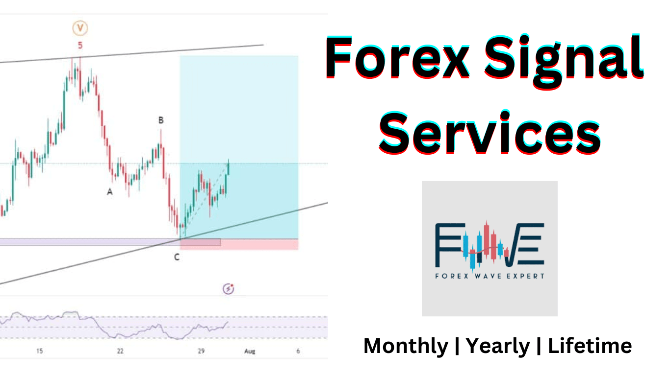 Forex Signals Service