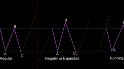Corrective Pattern Flat