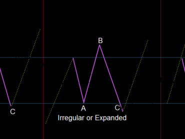 Corrective Pattern Flat
