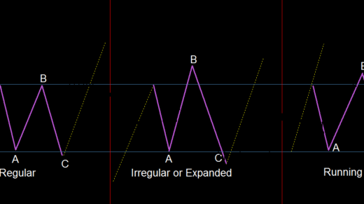 Corrective Pattern Flat