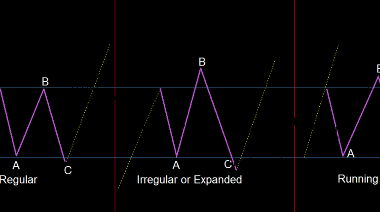 Corrective Pattern Flat