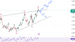Forex Market News Today
