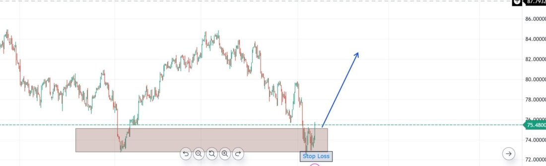 Crude Oil Analysis