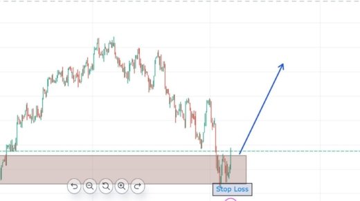 Crude Oil Analysis