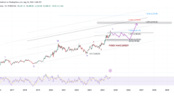 Gold Price Prediction