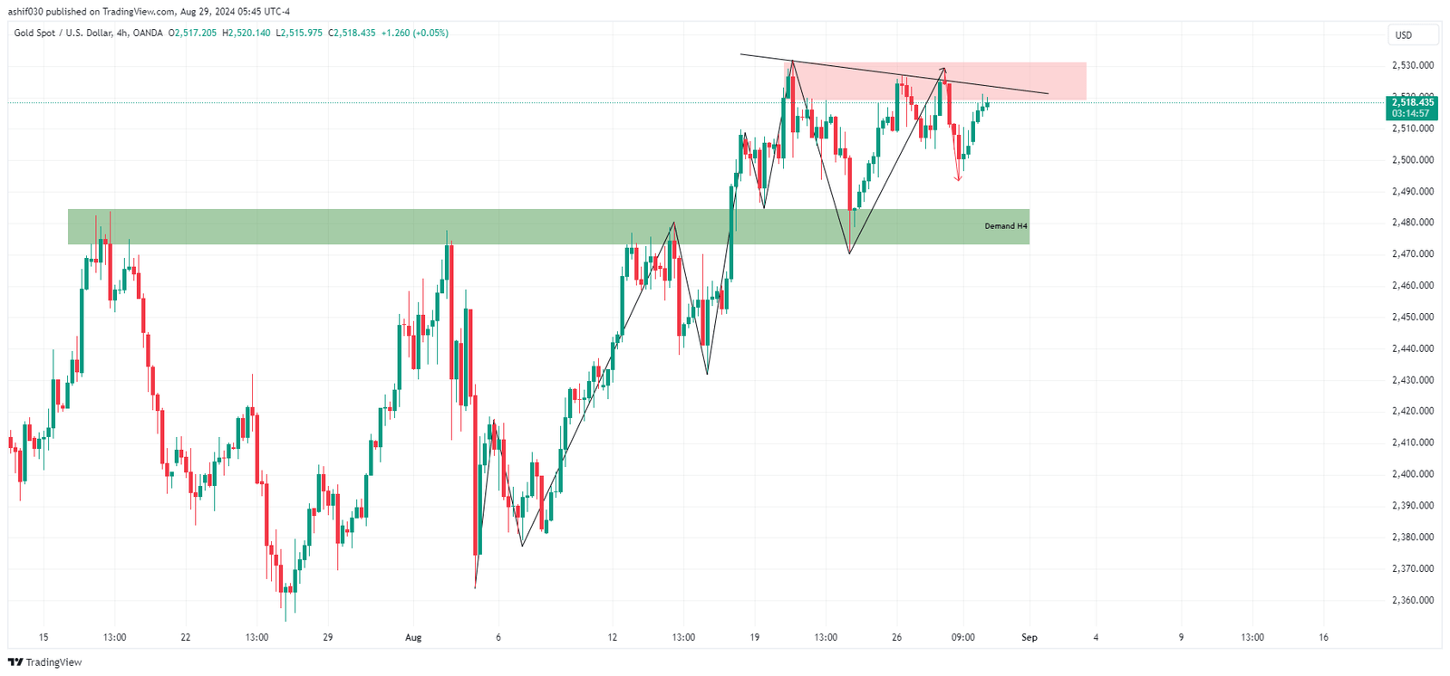 currency analysis