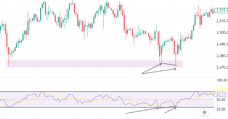 Forex Trading Strategy