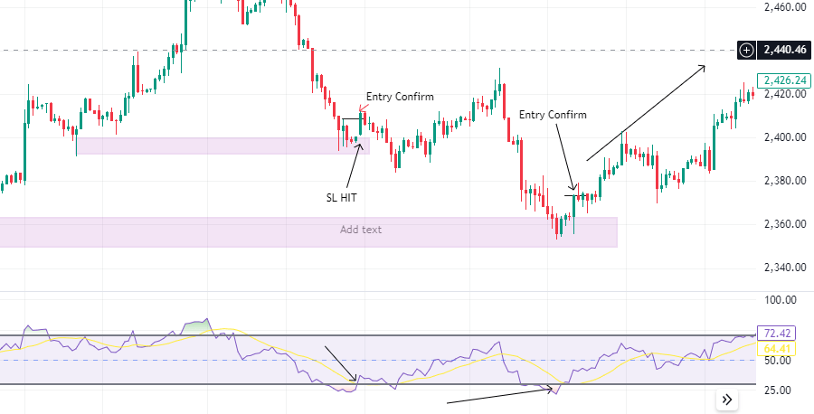 Forex Trading Strategy