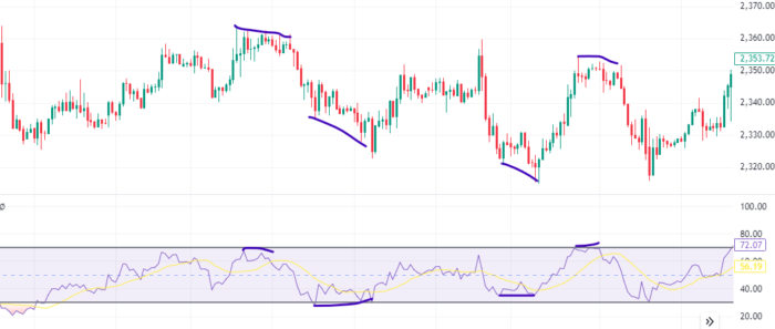 Forex Trading Strategy