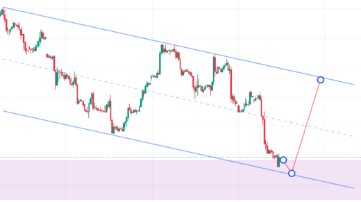 Crude Oil