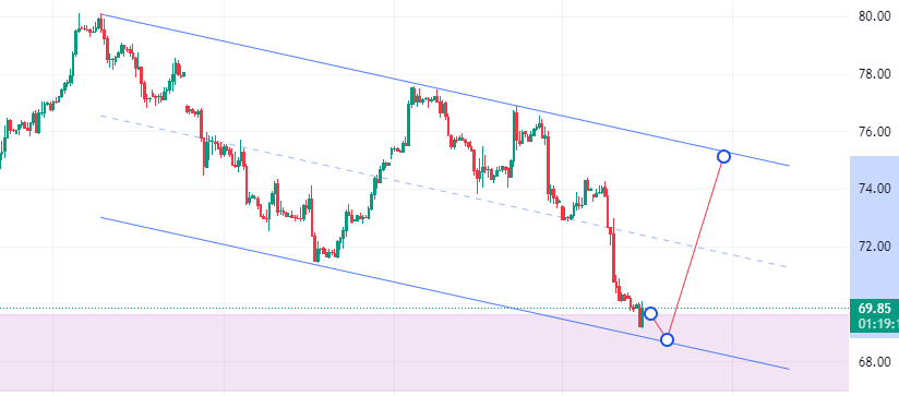 Crude Oil