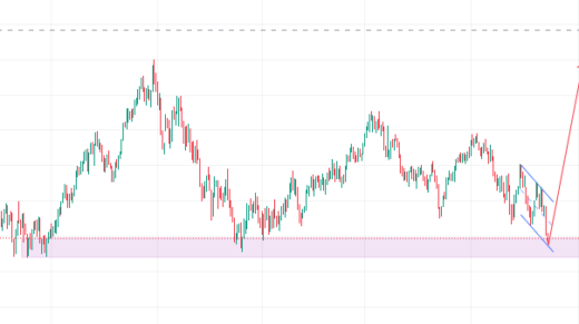 Factors Influencing Oil Prices: How Forex Traders Can Profit?