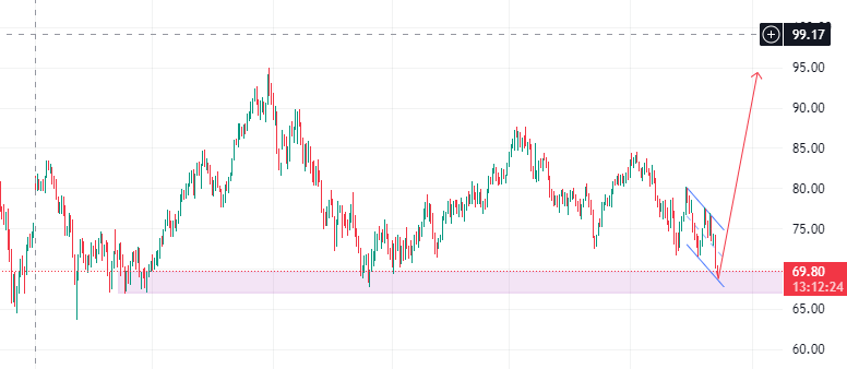 Factors Influencing Oil Prices: How Forex Traders Can Profit?