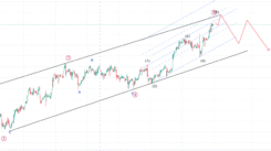 Gold Technical Analysis