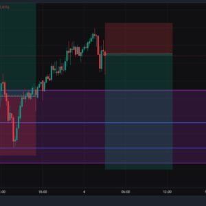 Daily Forex Market Technical Overview