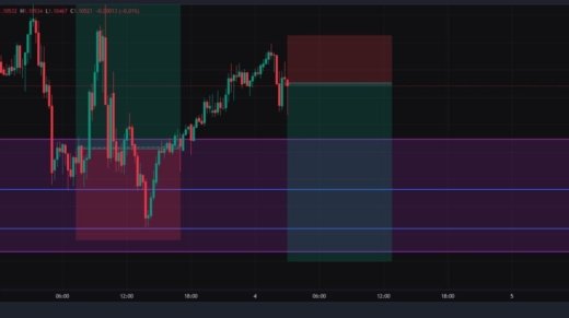 Daily Forex Market Technical Overview