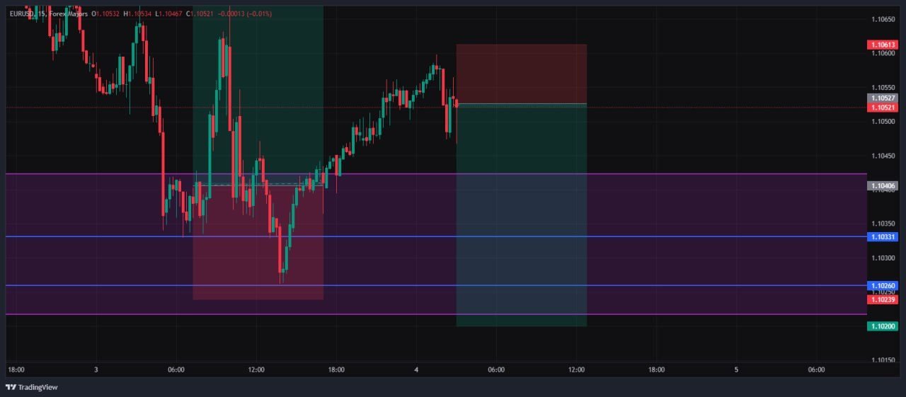 Daily Forex Market Technical Overview