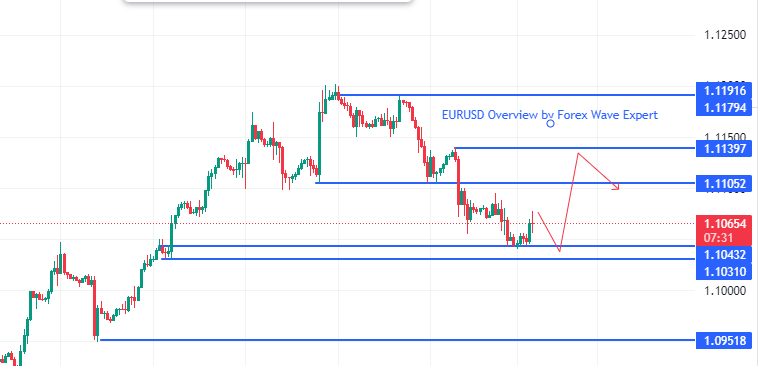 Daily Forex Market News & Analysis