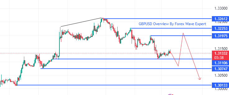 Daily Forex Market News & Analysis