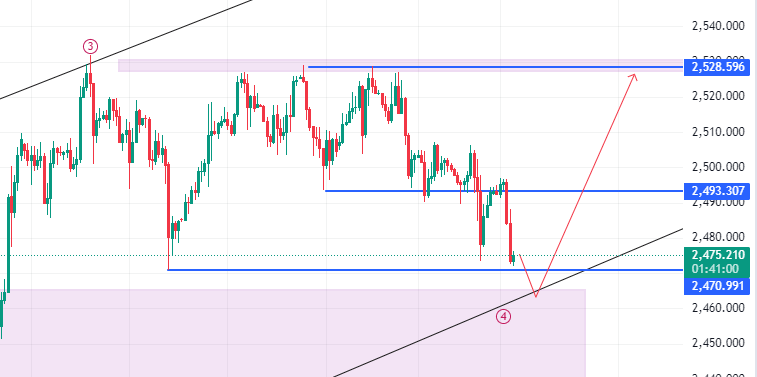 Daily Forex Market Technical Overview