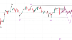 technical analysis of xauusd