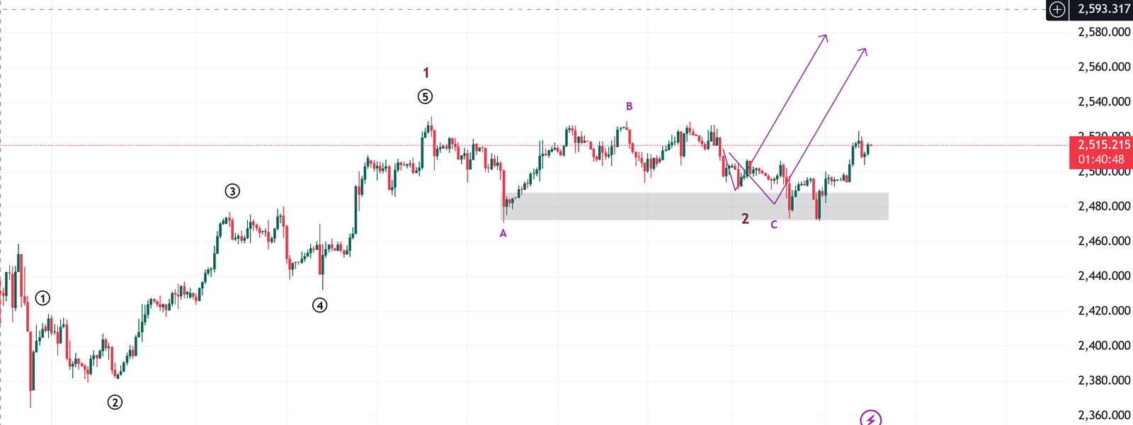 What Moves Gold Prices? 