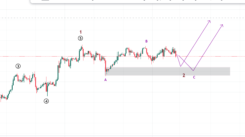 What Moves Gold Prices?