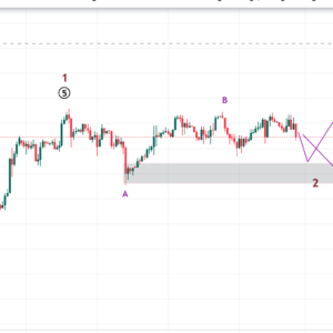 What Moves Gold Prices?