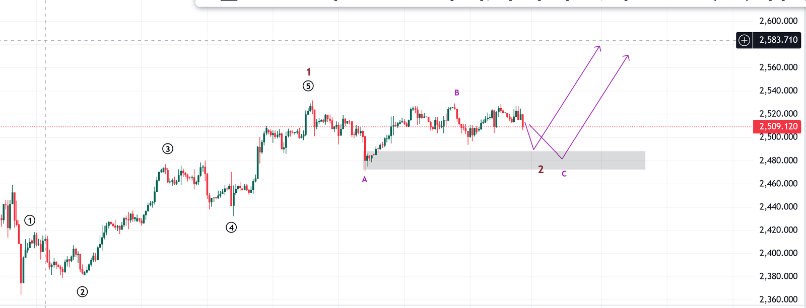 What Moves Gold Prices?