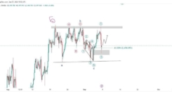 Elliott Wave analysis
