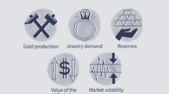 What makes the price of gold go up?