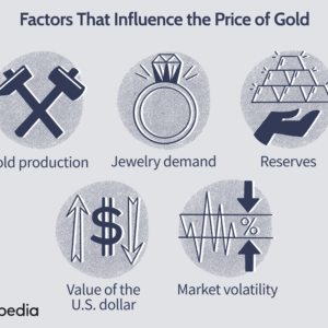 What makes the price of gold go up?