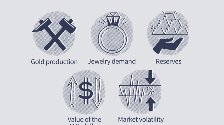 What makes the price of gold go up?