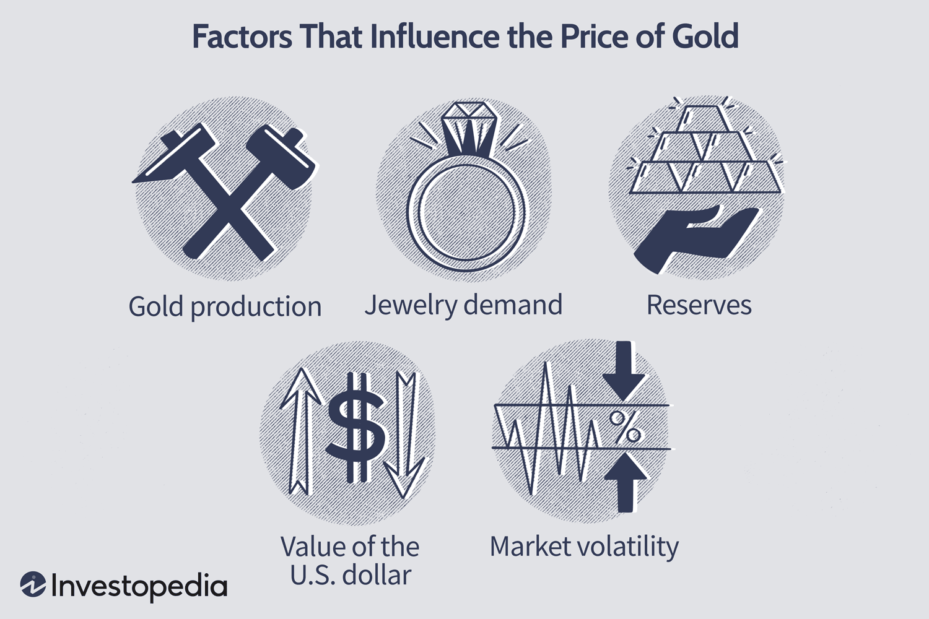 What makes the price of gold go up?