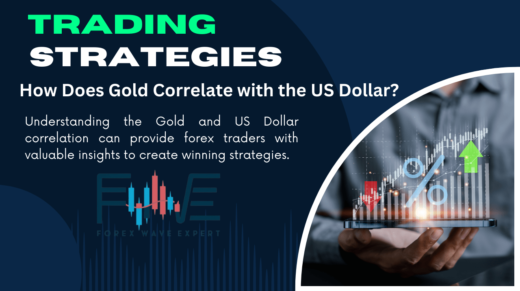 Gold and US Dollar correlation