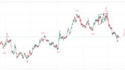 forex market update