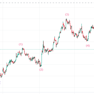 forex market update