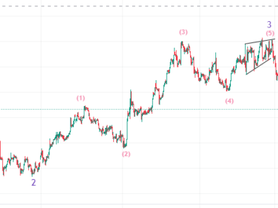 forex market update