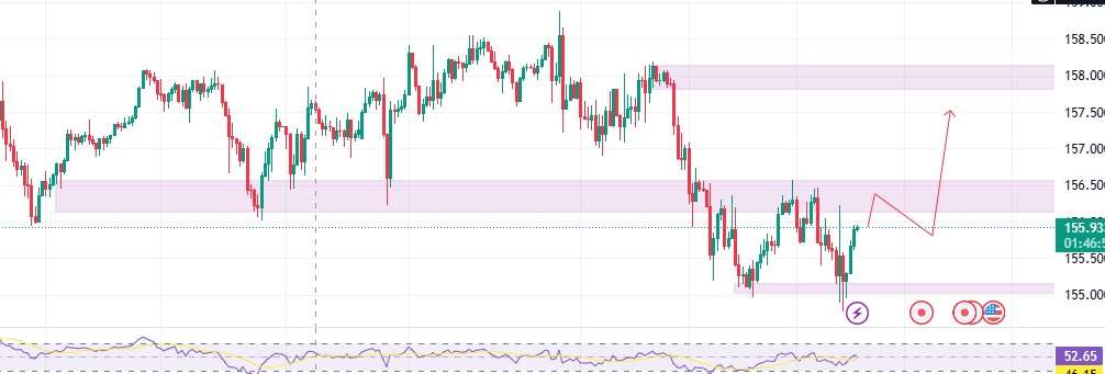 usdjpy