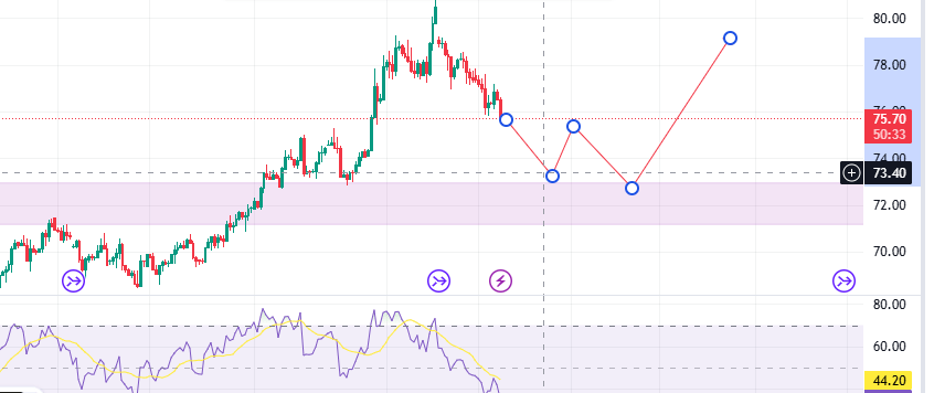 wti