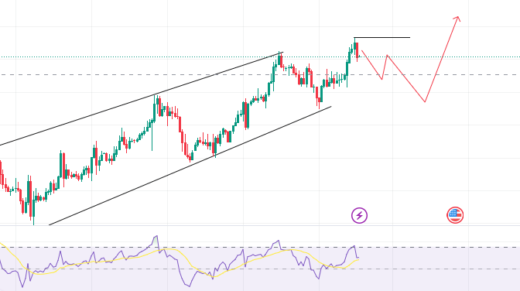 Forex market Update