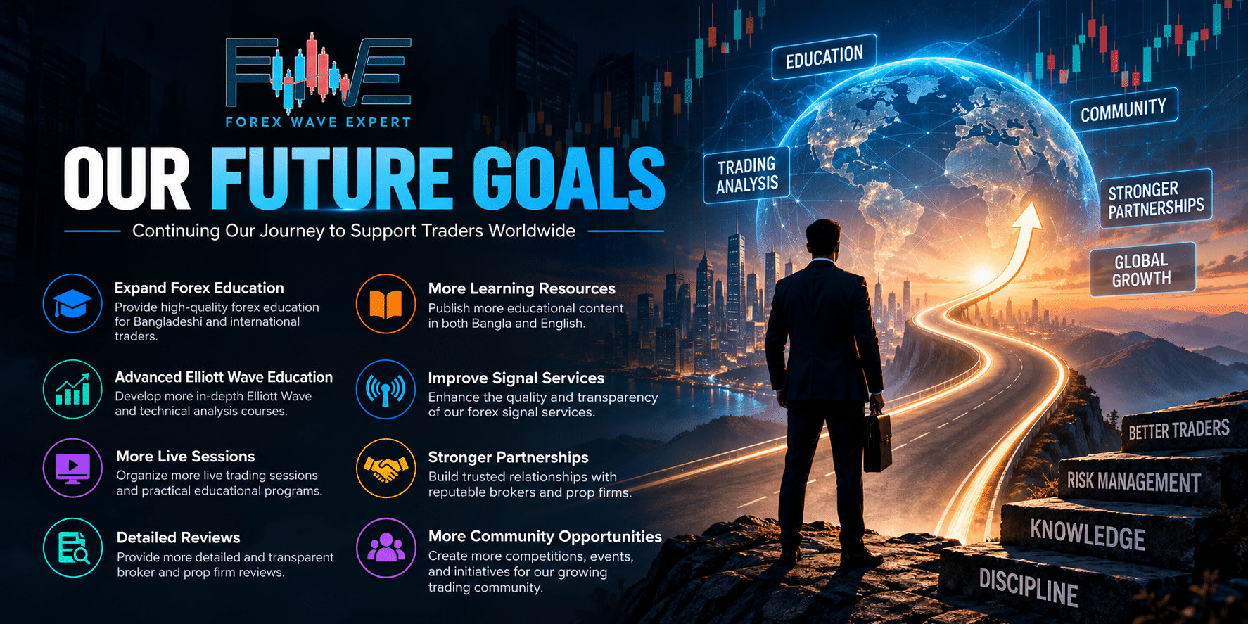 Forex Wave Expert future goals for forex education, Elliott Wave analysis, trading signals and global trader community