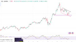 Gold Analysis on H4 Timeframe