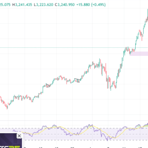 Gold Analysis on H4 Timeframe