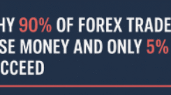 Why 90% of Forex Traders Lose Money