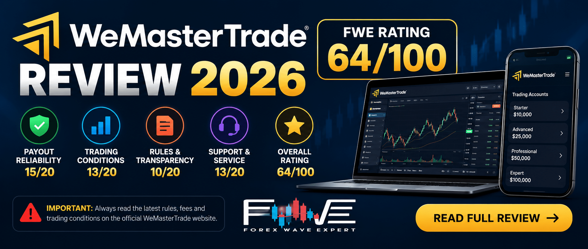 WeMasterTrade Review