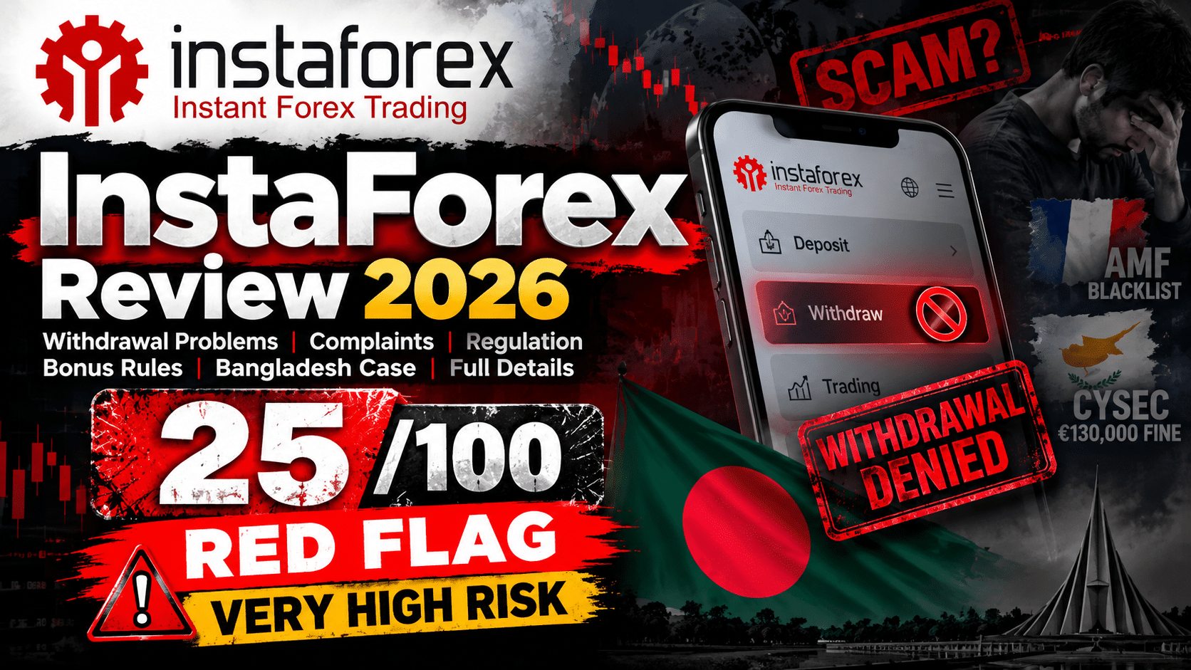 InstaForex Review